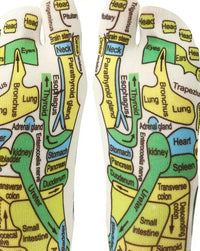 Close-up of the labelled zones printed across the sock